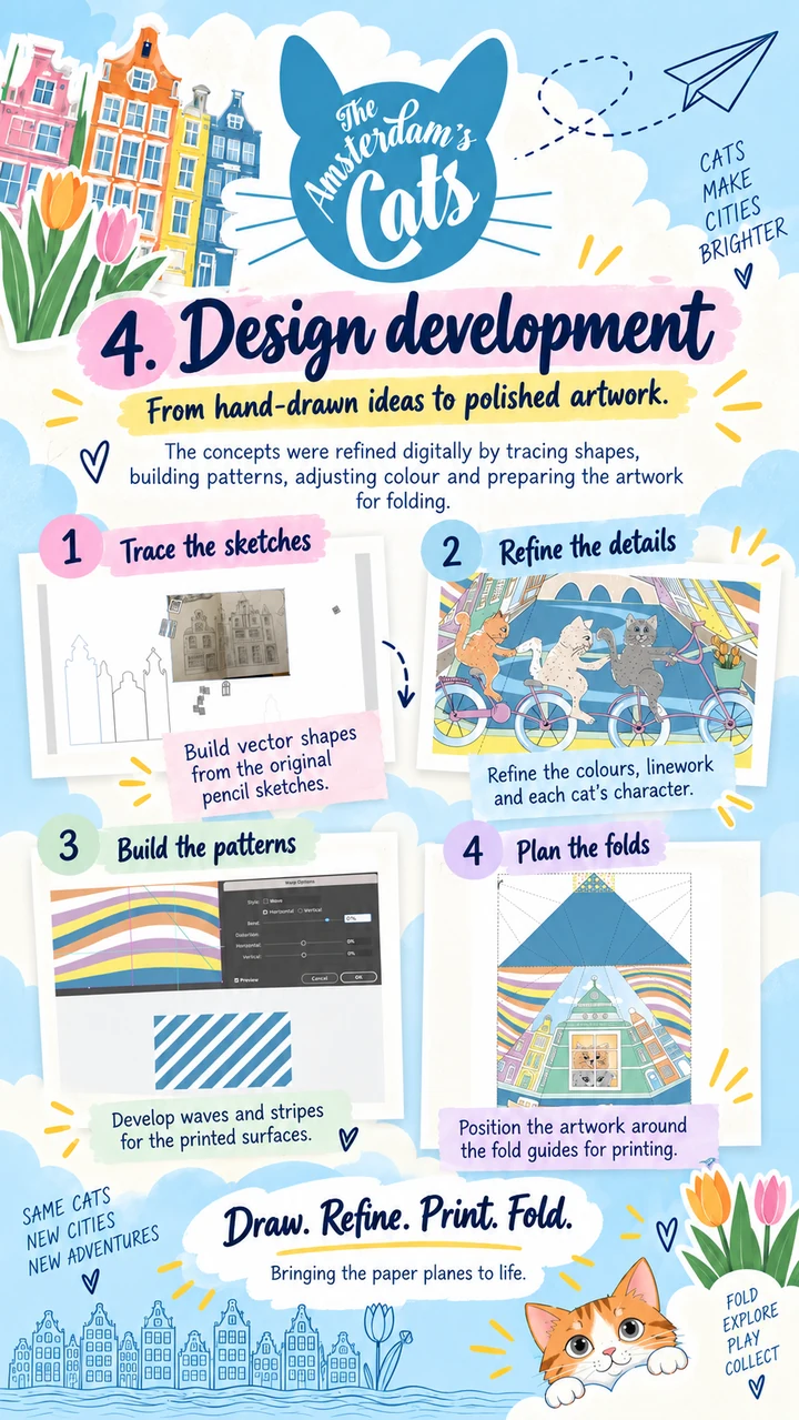 Digital design development showing traced sketches, refined cat illustrations, printed patterns and folding guides.